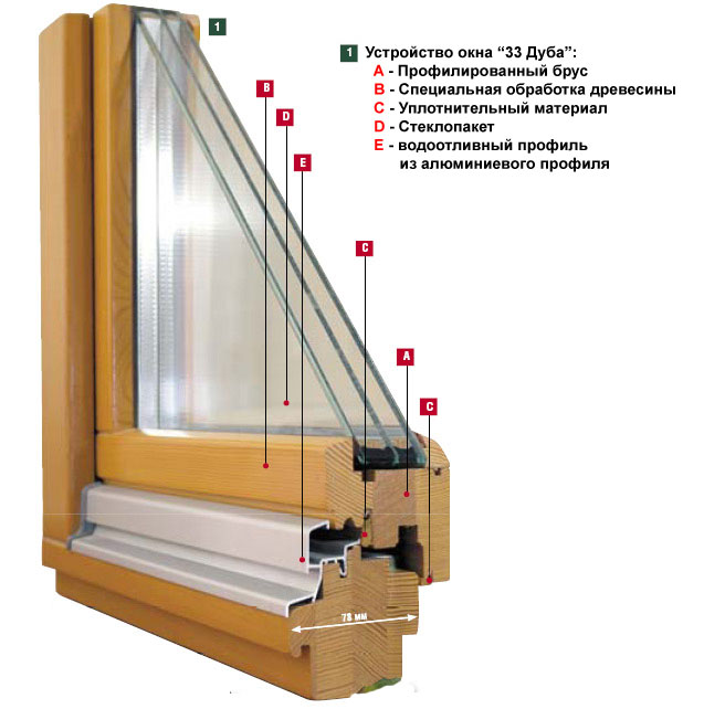 Деревянные окна - 
конструкция стеклопакета